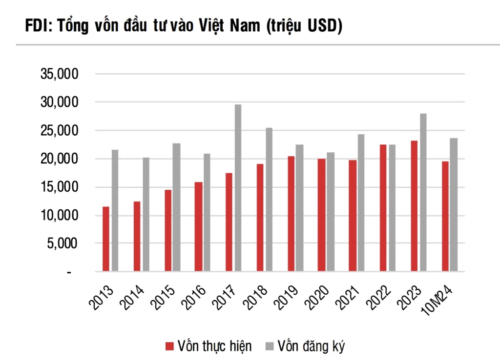 Vốn FDI vào bất động sản đang chảy vào đâu? 3 fdi von dau ti hslands