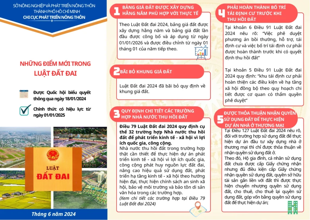Luật Đất đai 2024: Điểm mới và lưu ý khi giao dịch 3 luật đất đai